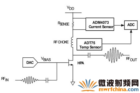 電流傳感器輸出端測得電壓，可通過模擬數字轉換器(ADC)取樣