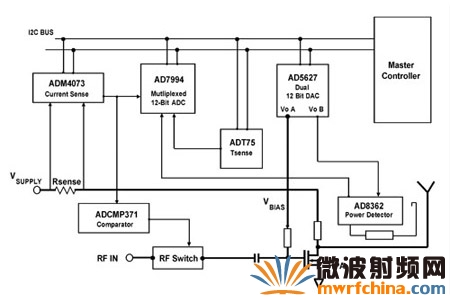 采用分立式器件實現功率放大器的監測和控制