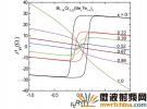 清華大學(xué)揭示拓撲誘導(dǎo)的磁性量子相變