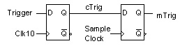 10 MHz 觸發(fā)器自參考頻率范圍傳送至取樣頻率范圍