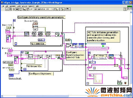 在多部任意波形發生器和示波器之間，使用 TClk 同步化的 LabVIEW 程序區──NI TClk 提供的3 個 VI/函式將設備同步化