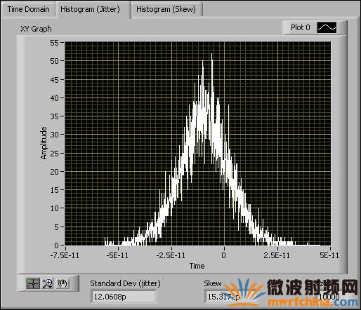 經校正的 2 部示波器TClk 同步化