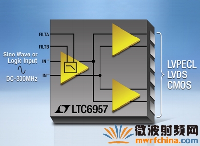 凌力爾特雙輸出正弦波至邏輯轉(zhuǎn)換器LTC6957