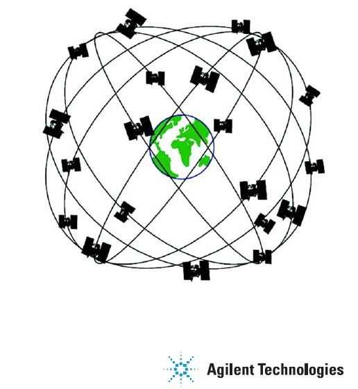 利用GPS 信號仿真器進(jìn)行典型的GPS 接收機(jī)驗(yàn)證測試