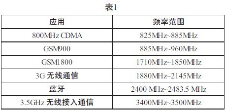 表一