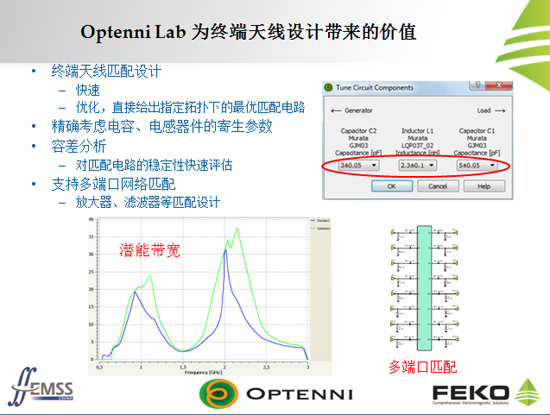 Optenni Lab 為終端天線設(shè)計(jì)帶來(lái)的價(jià)值