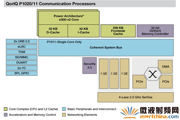 飛思卡爾展示首款運行應用感知軟件的802.11ac WLAN平臺