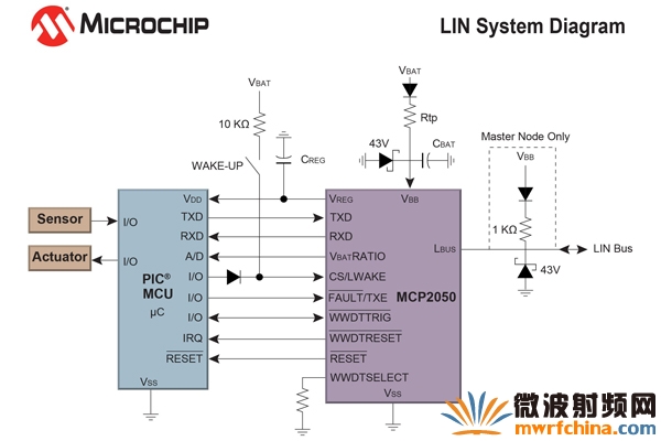 Microchip推出全新收發(fā)器等器件