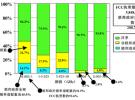 美國無線電頻譜戰(zhàn)略規(guī)劃解析