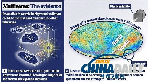 美科學(xué)家稱存在多個(gè)宇宙 首次發(fā)現(xiàn)“切實(shí)證據(jù)”