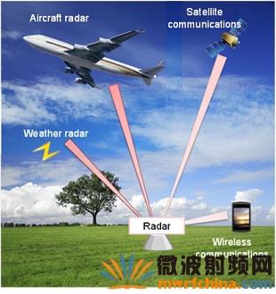 毫米波波段的應用場景