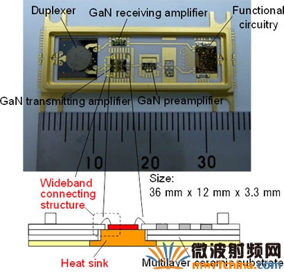 毫米波氮化鎵（GaN）收發器模塊照片及結構