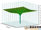 利用直接數字頻率合成技術提升無雜散動態范圍性能