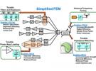 RF MEMS、軟件無線電  未來LTE手機的兩大關鍵技術