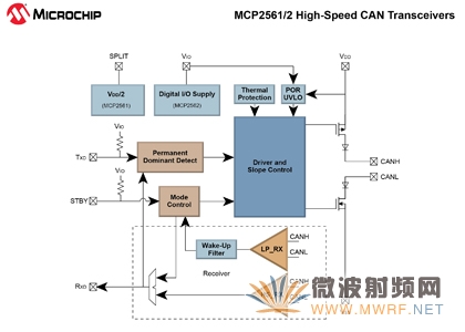 Microchip推出全新高速CAN收發器系列