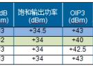 TriQuint新型射頻芯片組為無線回程微波無線電提供完整的解決方案