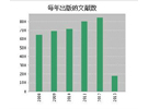 太赫茲科研現狀分析