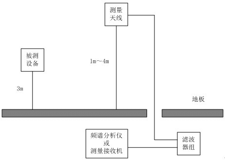 業余無線電設備射頻技術要求和測試方法（征求意見稿）