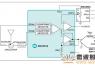 測量電壓駐波比(VSWR)量化傳輸線的阻抗失配