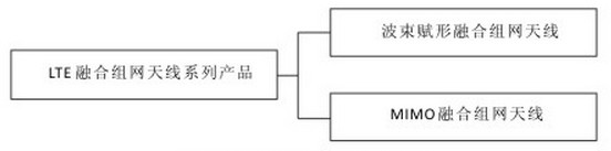 摩比LTE融合組網(wǎng)天線產(chǎn)品系列