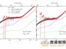 國家天文臺提出宇宙近紅外背景輻射超出或源于第一代黑洞