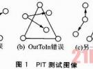 基于APIT的無線傳感器網(wǎng)絡(luò)三維定位算法