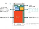 深度解析高通RF360移動射頻前端解決方案