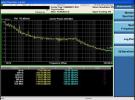安捷倫X系列信號分析儀大幅提升了相位噪聲與掃描速度等性能