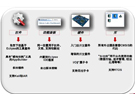 Cortex-M3 MCU如何走出差異化的8位單片機替代之路