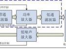 WiFi產品的一般射頻電路設計