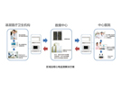 理化所等遠程無線移動醫療技術產業化工作獲突破