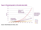 Ofcom：WiFi頻譜資源或將在2020年耗盡