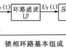 采用PLL技術的合成頻率源設計