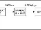 筆記本電腦借助通用GPS RF前端實現(xiàn)軟件基帶處理