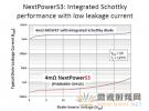 恩智浦NextPowerS3可提供帶軟恢復功能的超快速開關性能的MOSFET