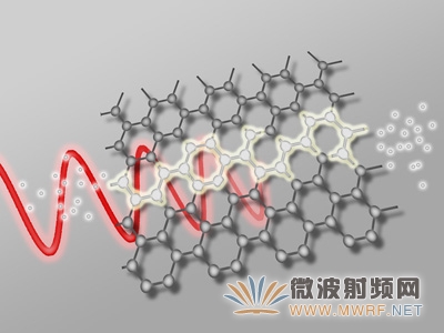 科學家證實石墨烯是快速光電流轉換器的關鍵