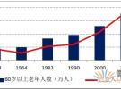 可穿戴電子設備在移動醫療領域的發展趨勢