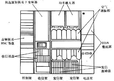 移動通信基站基礎知識大全