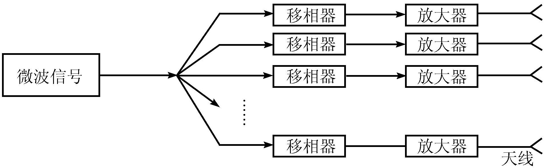 相控陣雷達與光控相控陣雷達