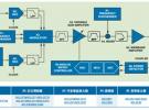 ADI RF信號源解決方案