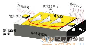 富士通開發可大幅提高毫米波無線通信接收IC靈敏度的技術