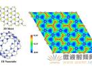 中科院福建物構所硅碳石墨烯理論研究獲進展