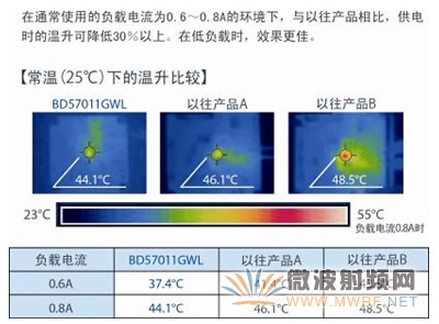 羅姆開發出符合WPC Qi標準Low Power Ver1.1的單芯片無線供電接收控制IC