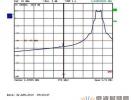 RF增距芯片A7700助力射頻電路設計