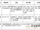 近場NFC支付熱潮來臨 移動運營商將唱主角？