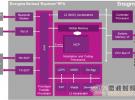 Imagination發布全球首款Wi-Fi、藍牙和FM組合IP 瞄準可穿戴和物聯網應用