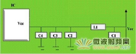 芯片電源去耦電路