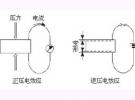 FBAR濾波器的工作原理及制備方法