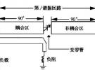 微波電調帶通濾波器的研究