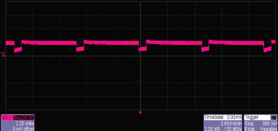 TDD常見問題及噪音總結(jié)報告